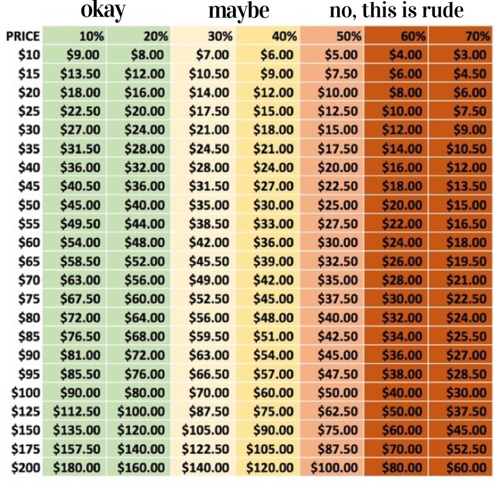 -OFFER CHART-